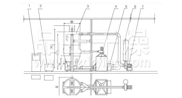 噴霧干燥制粒機結(jié)構(gòu)示意圖